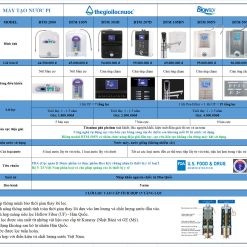 Máy lọc nước BIONTECH, model: BTM-207D