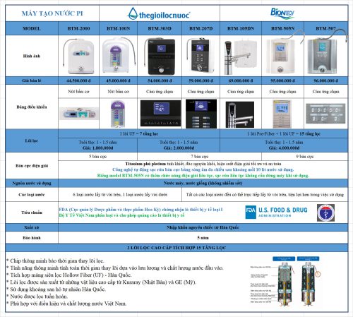 Máy lọc nước BIONTECH, model: BTM-207D